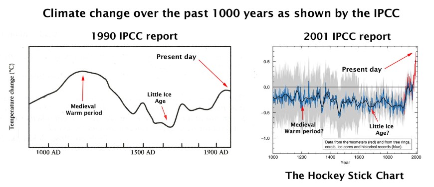 Comparison-charts